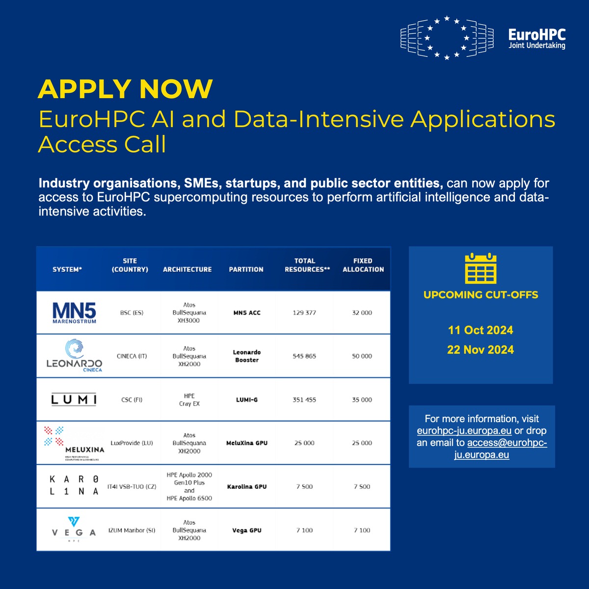 ai-and-data-intensive-applications-access-call-1